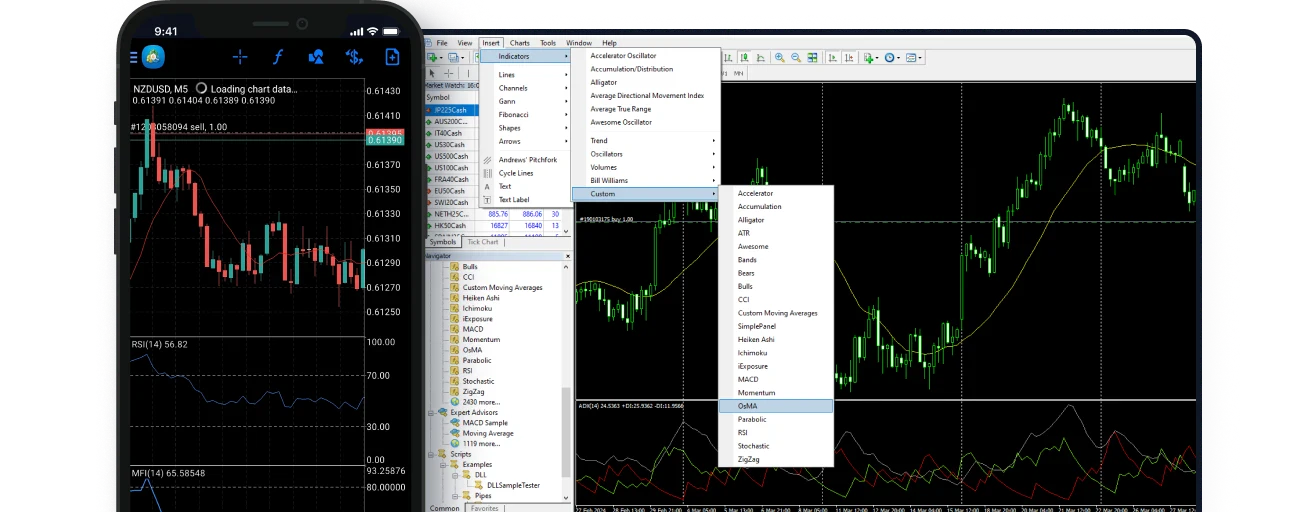 Technical tools: indicators and charts